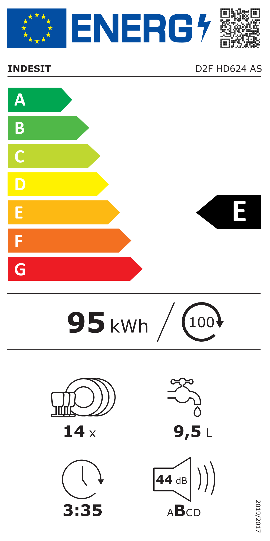 Energy label