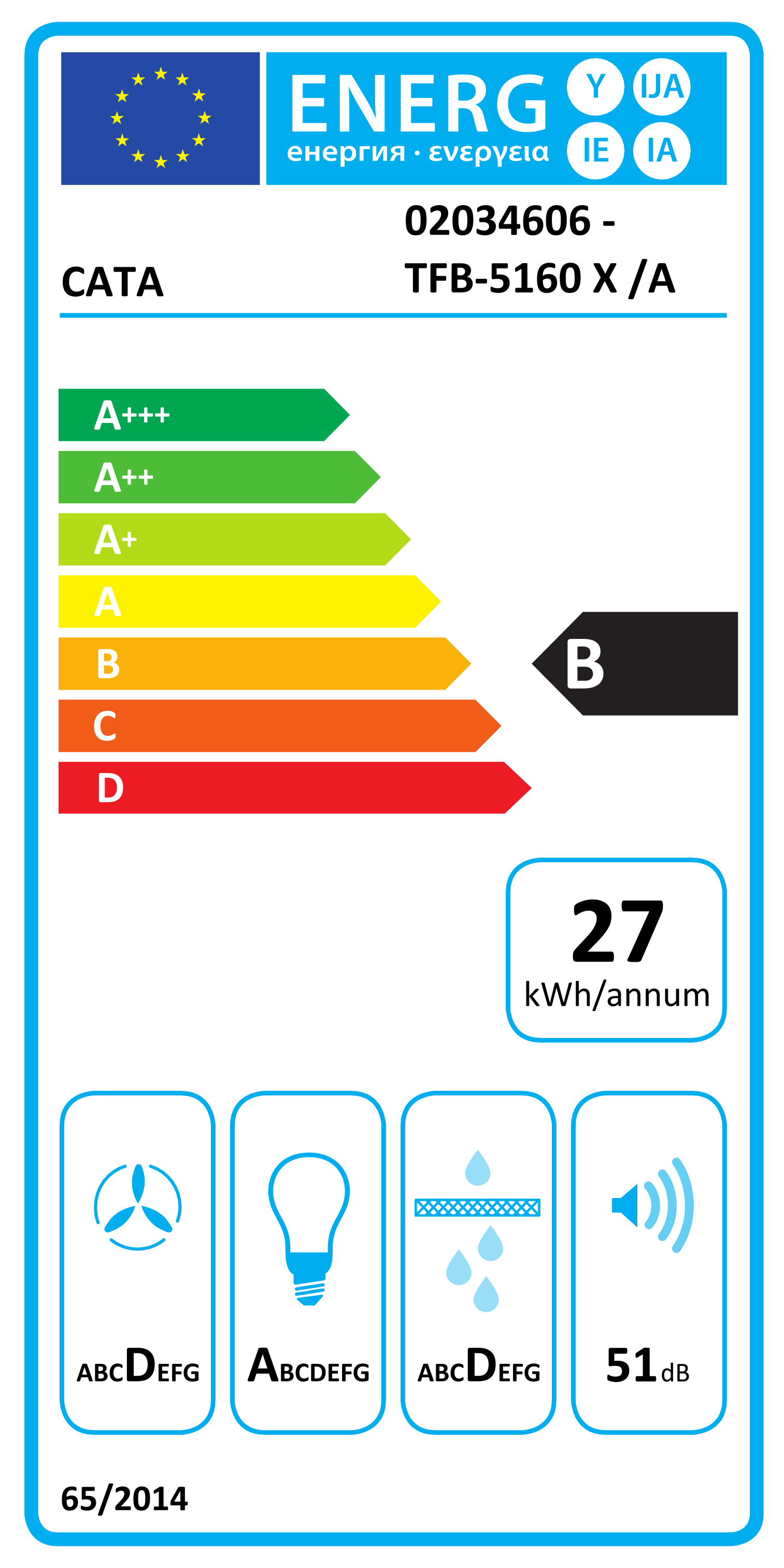 Energy label