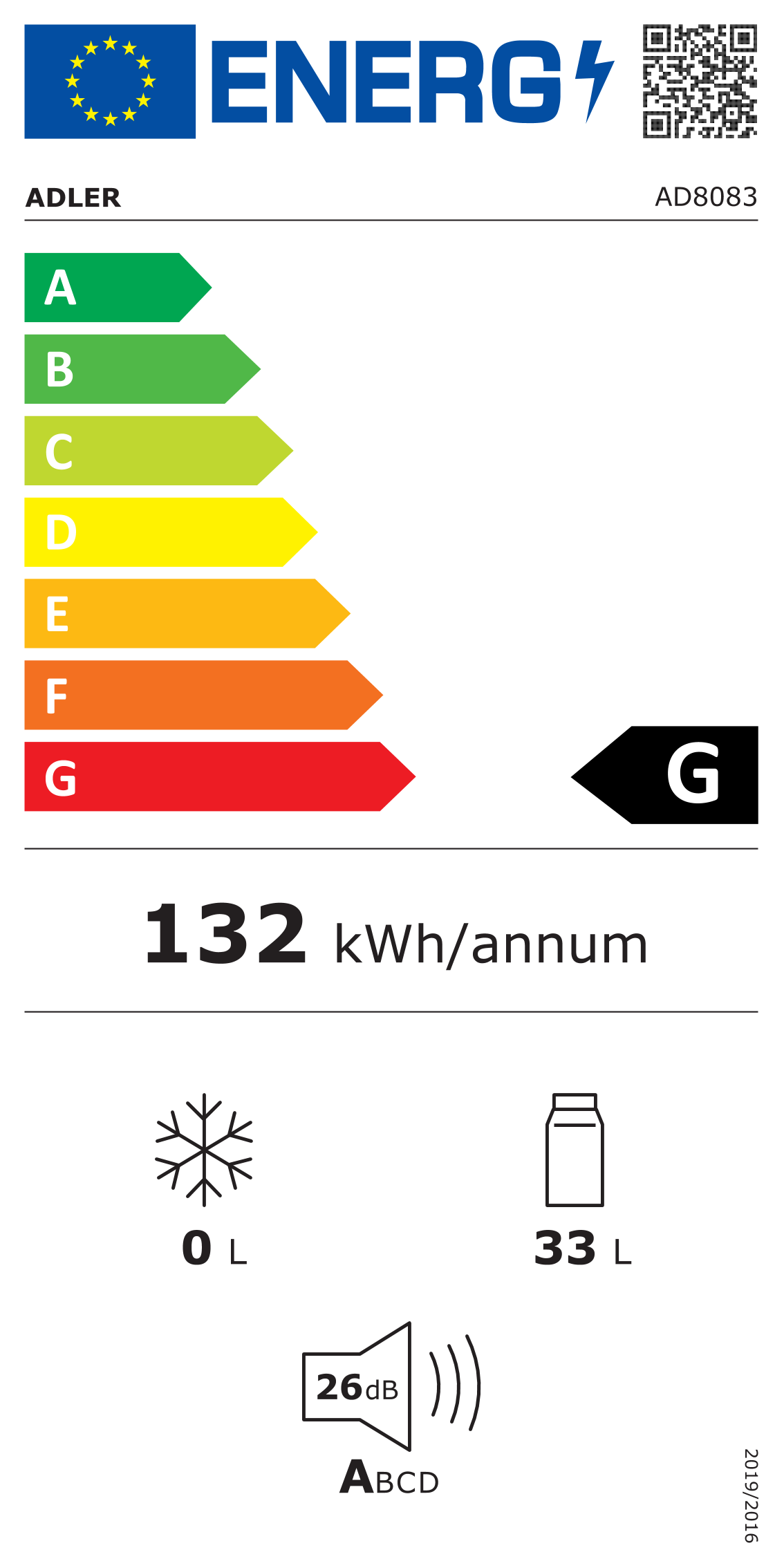 Energy label
