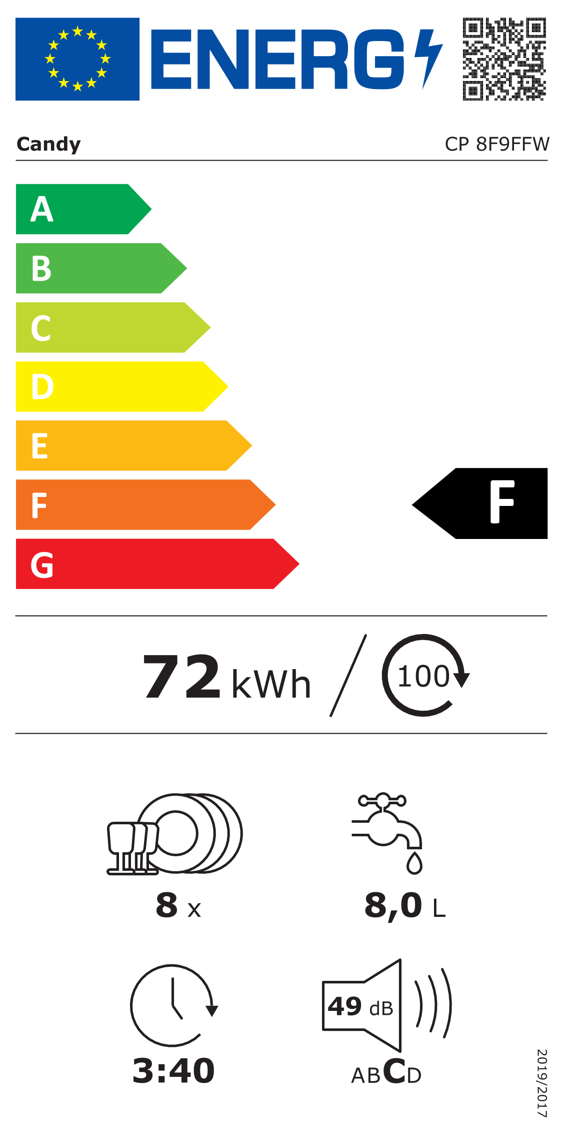 Energy label