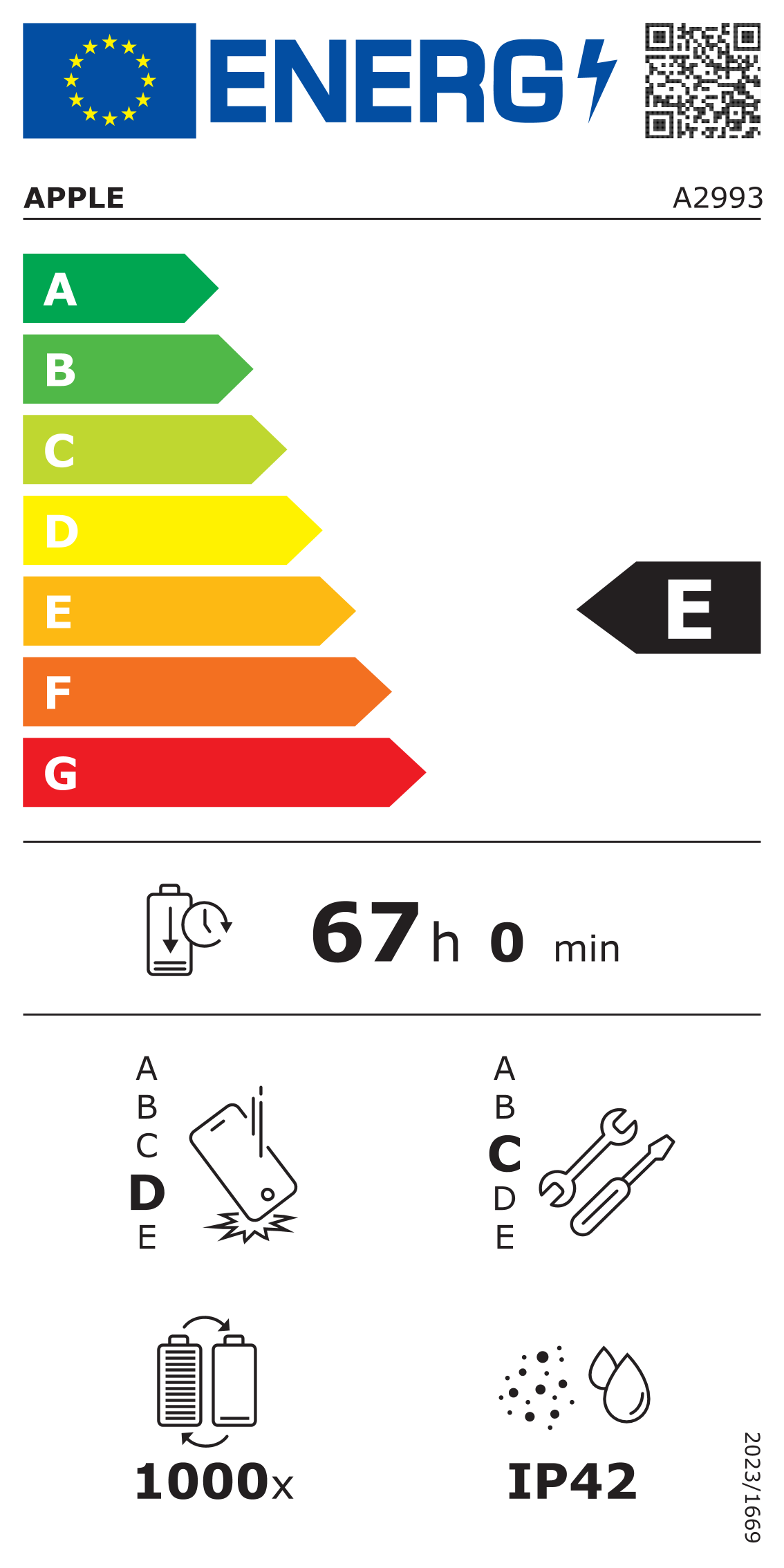 Energy label