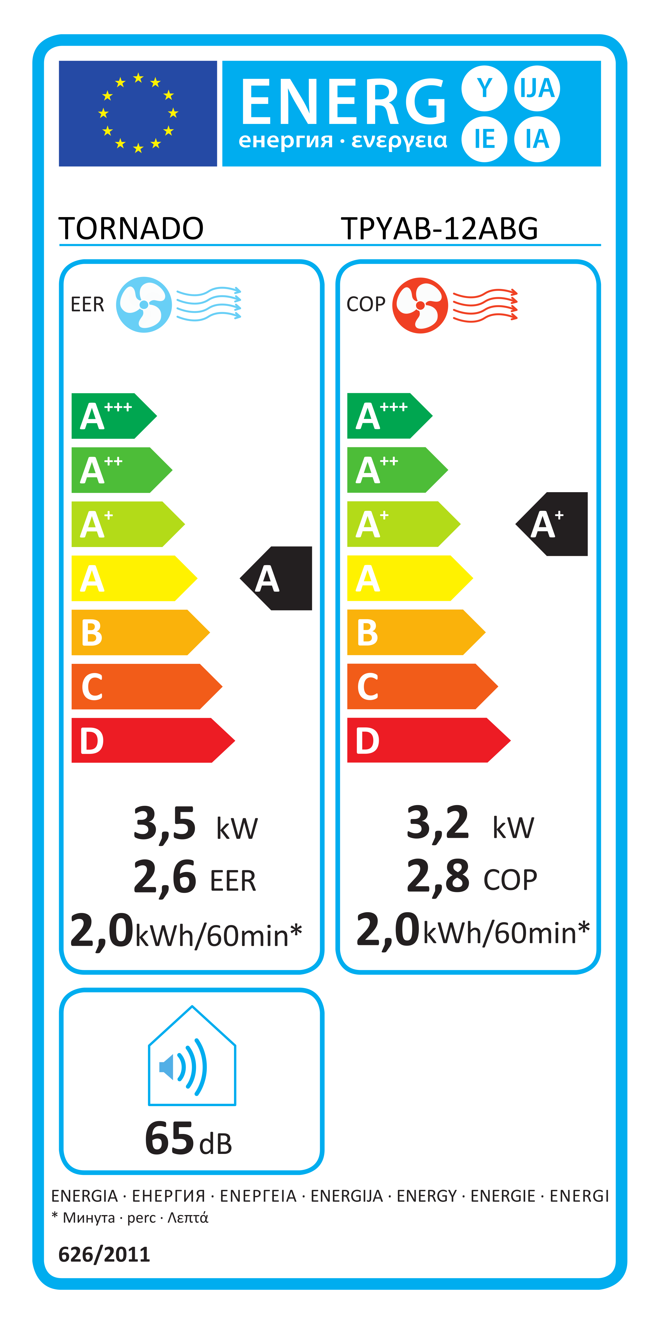 Energy label