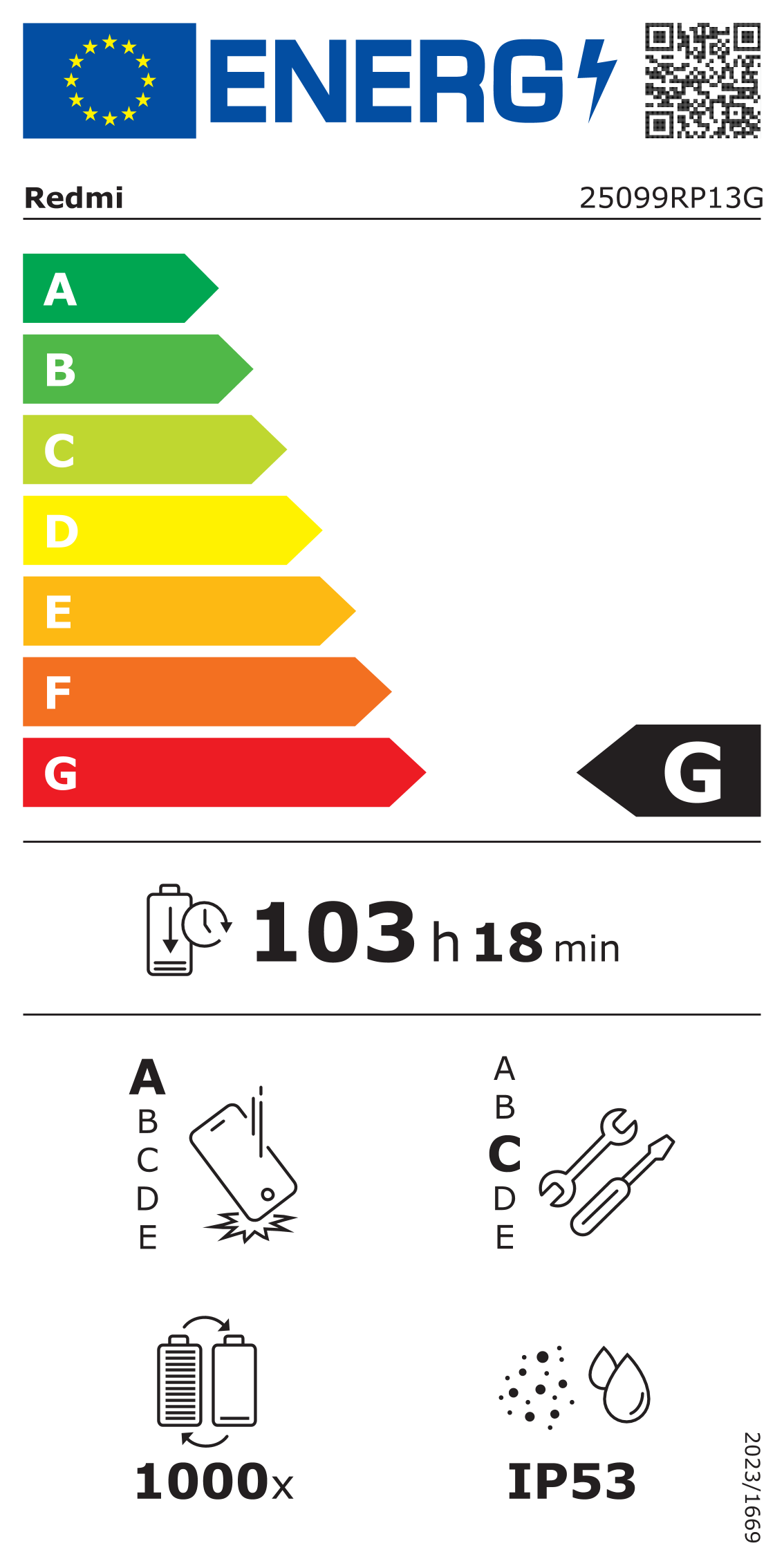 Energy label