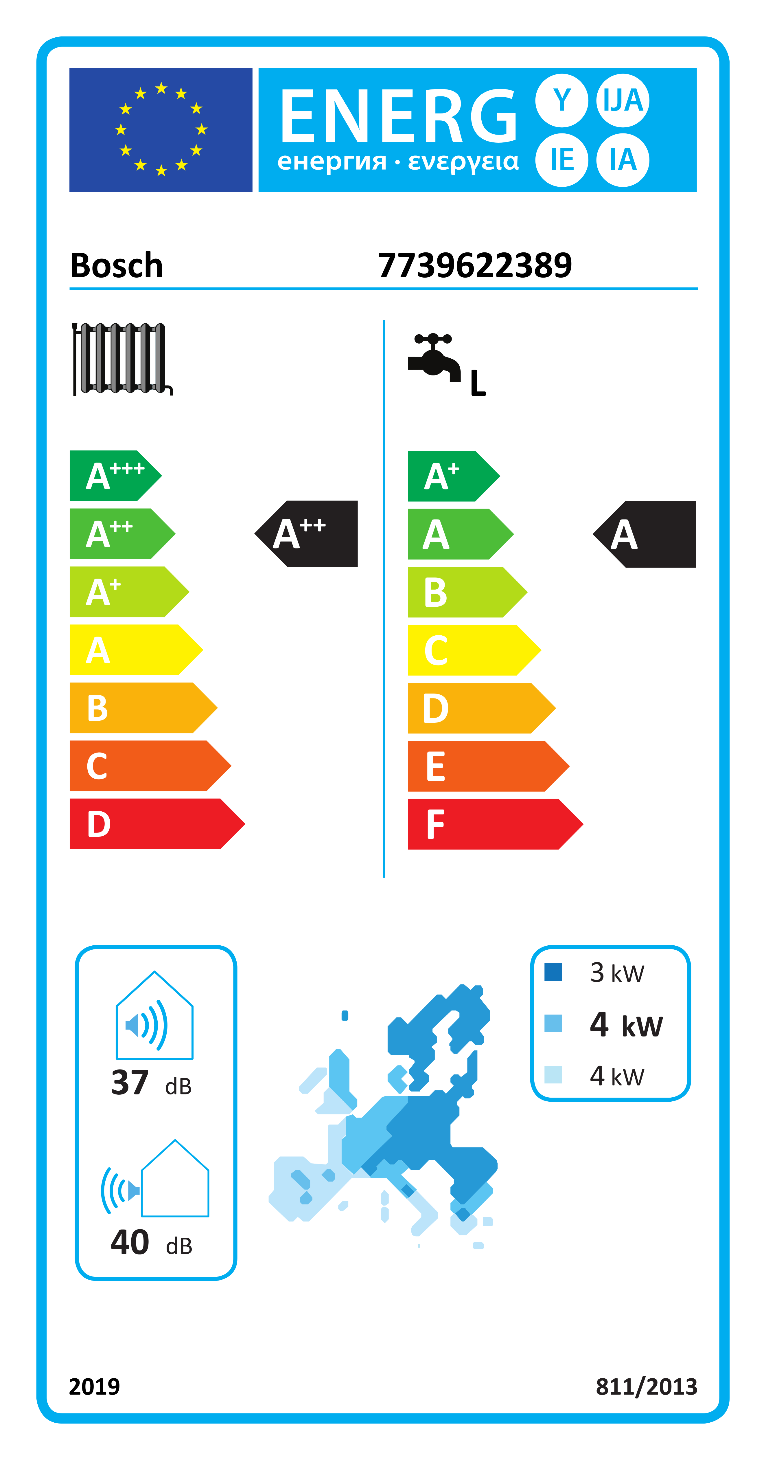 Energy label