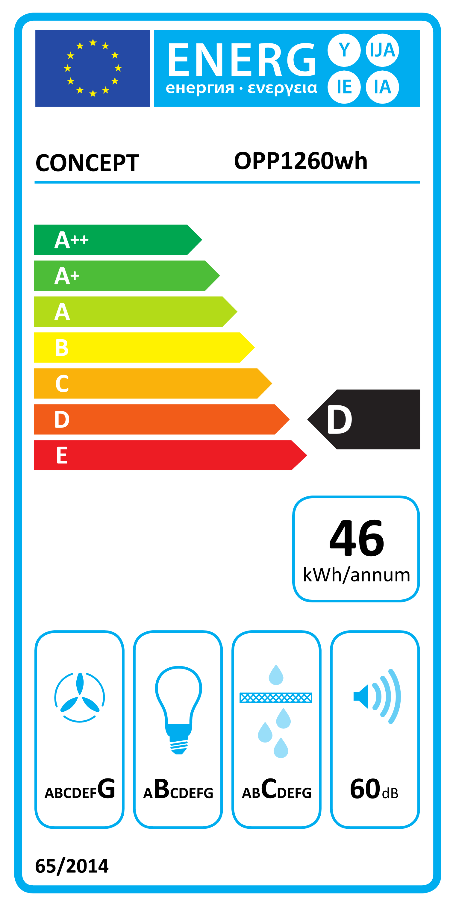 Energy label