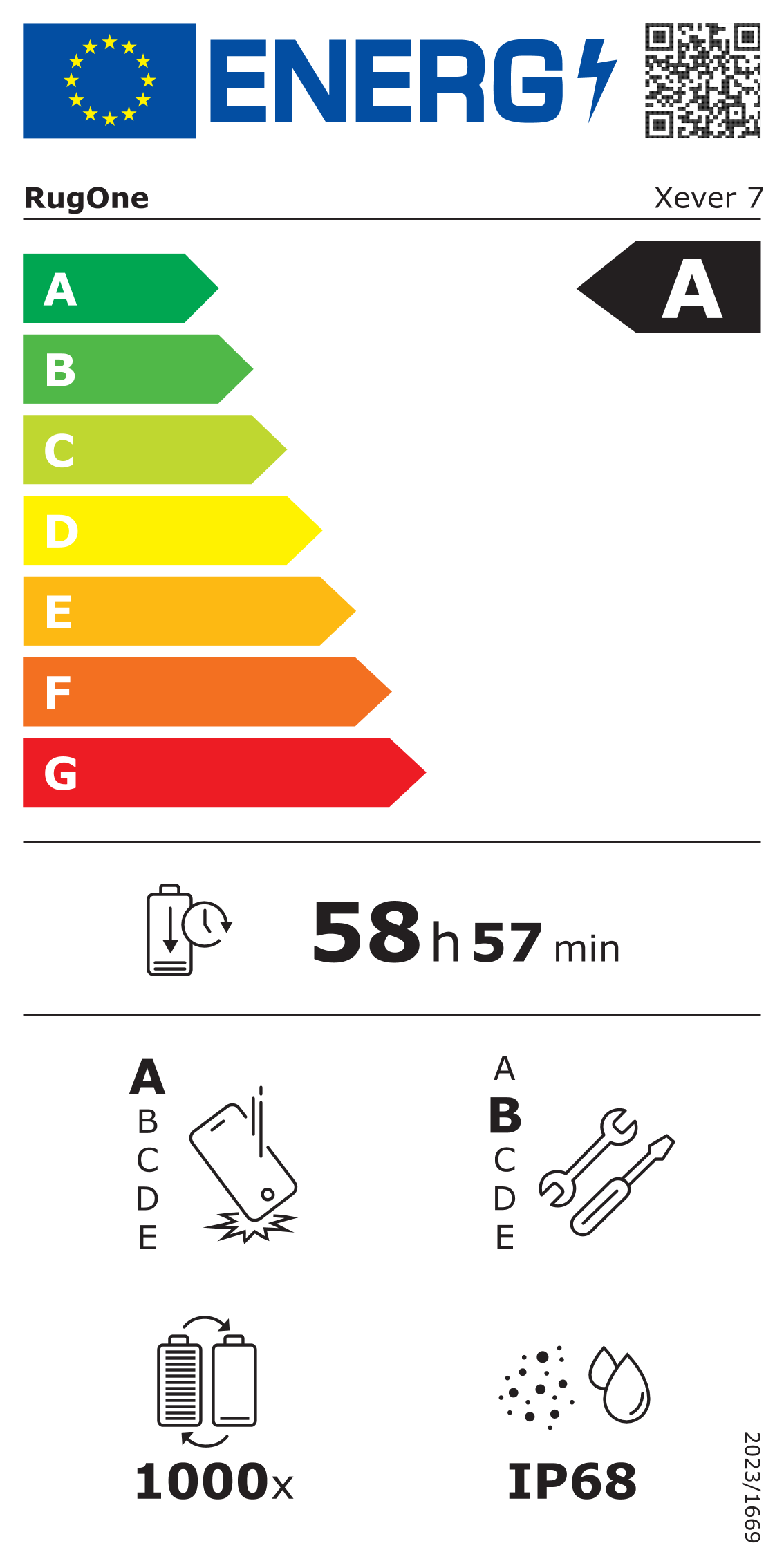 Energy label