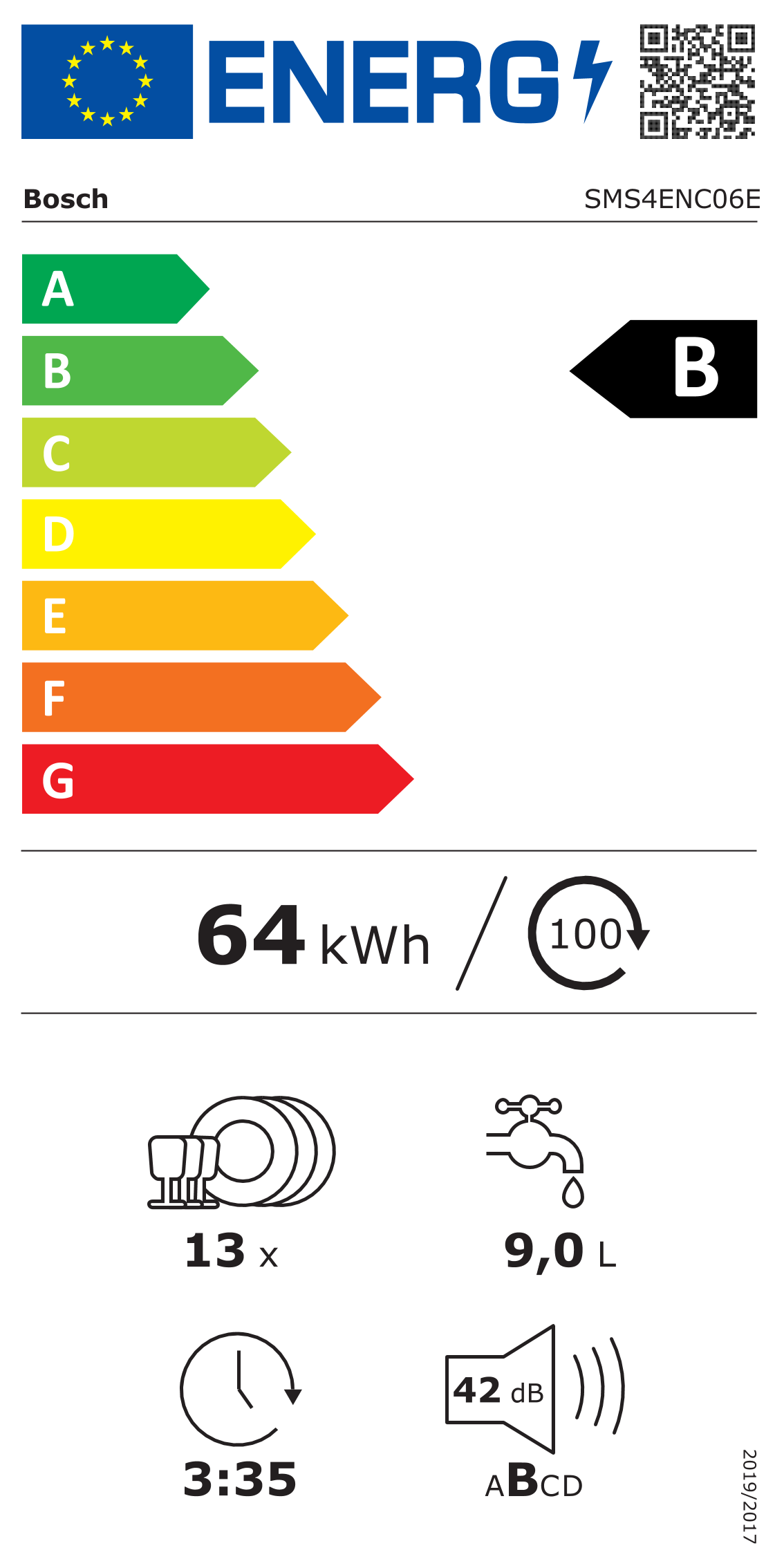 Energy label