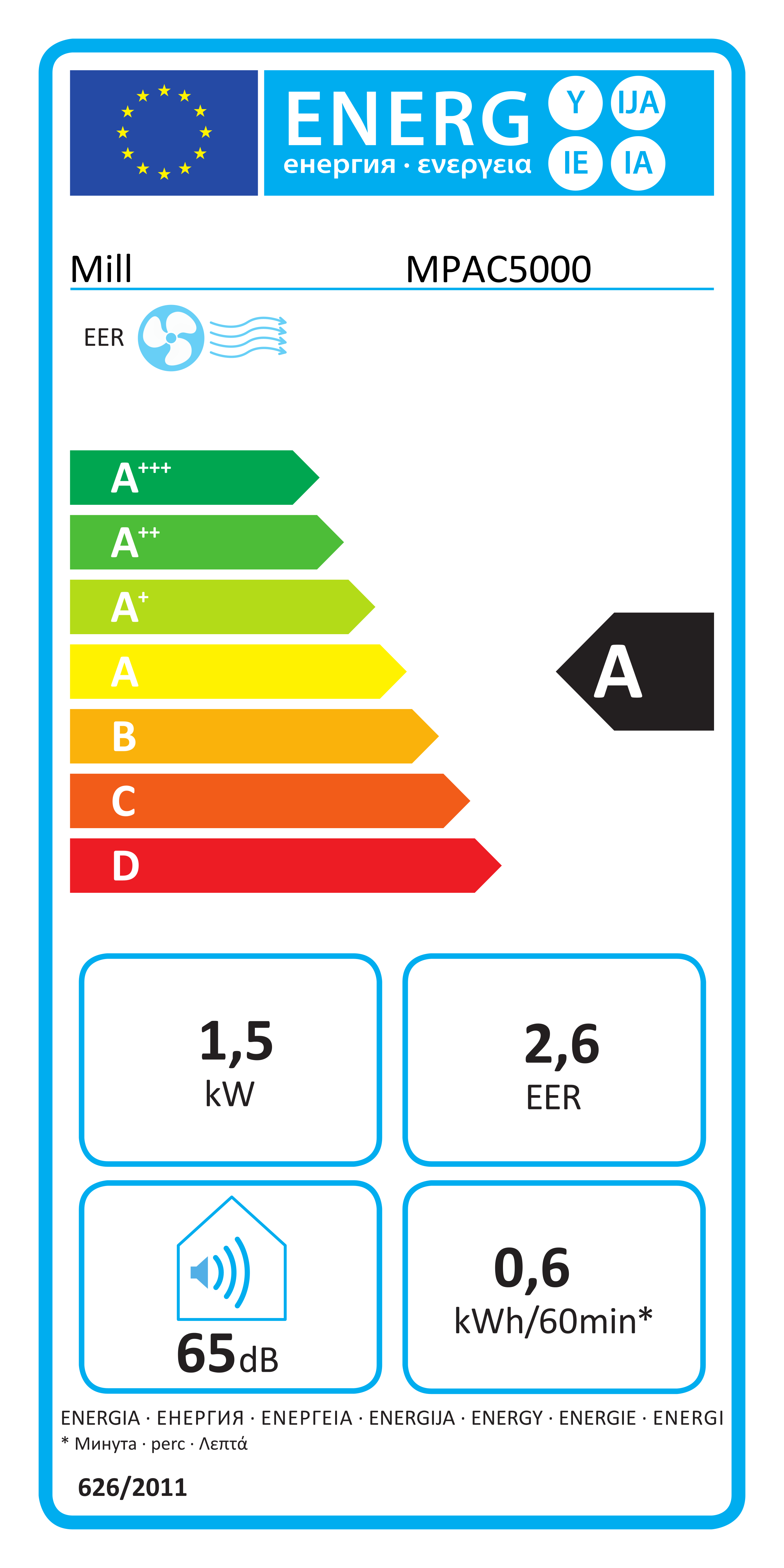 Enerģijas marķējums