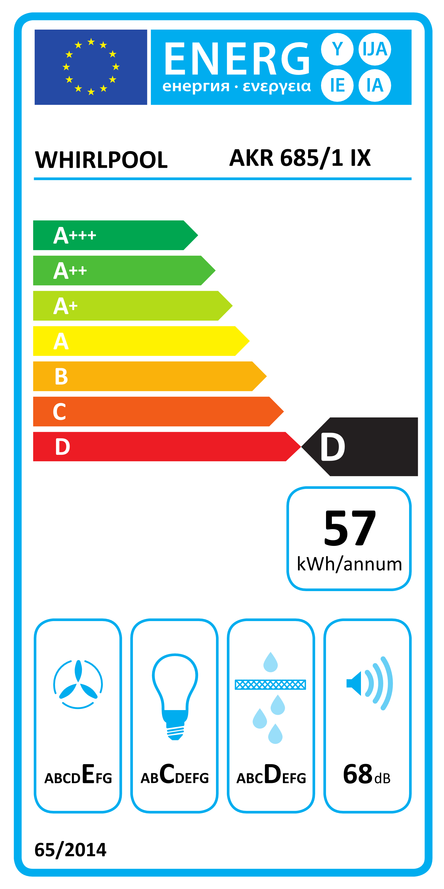 Energy label