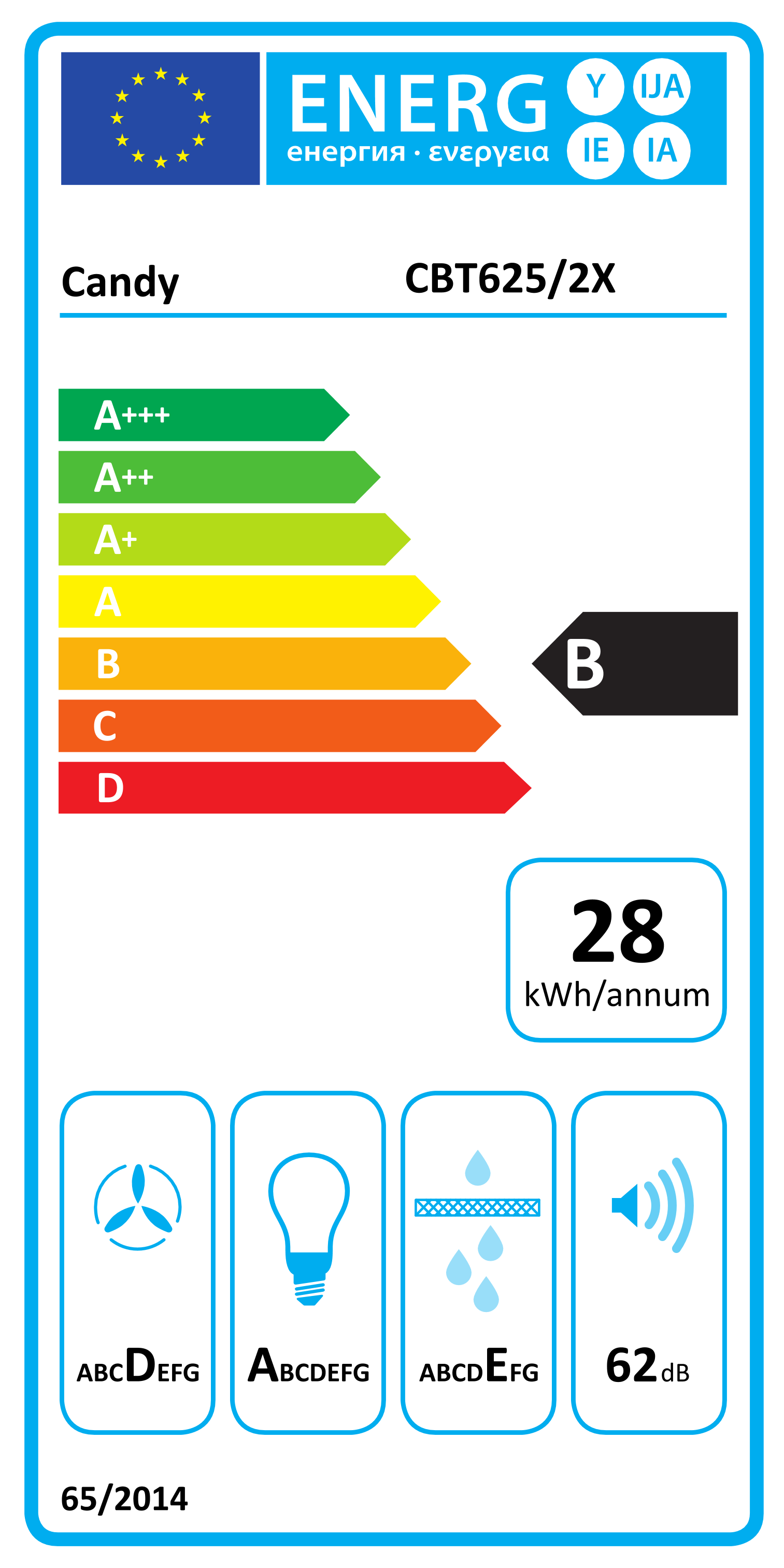 Energy label