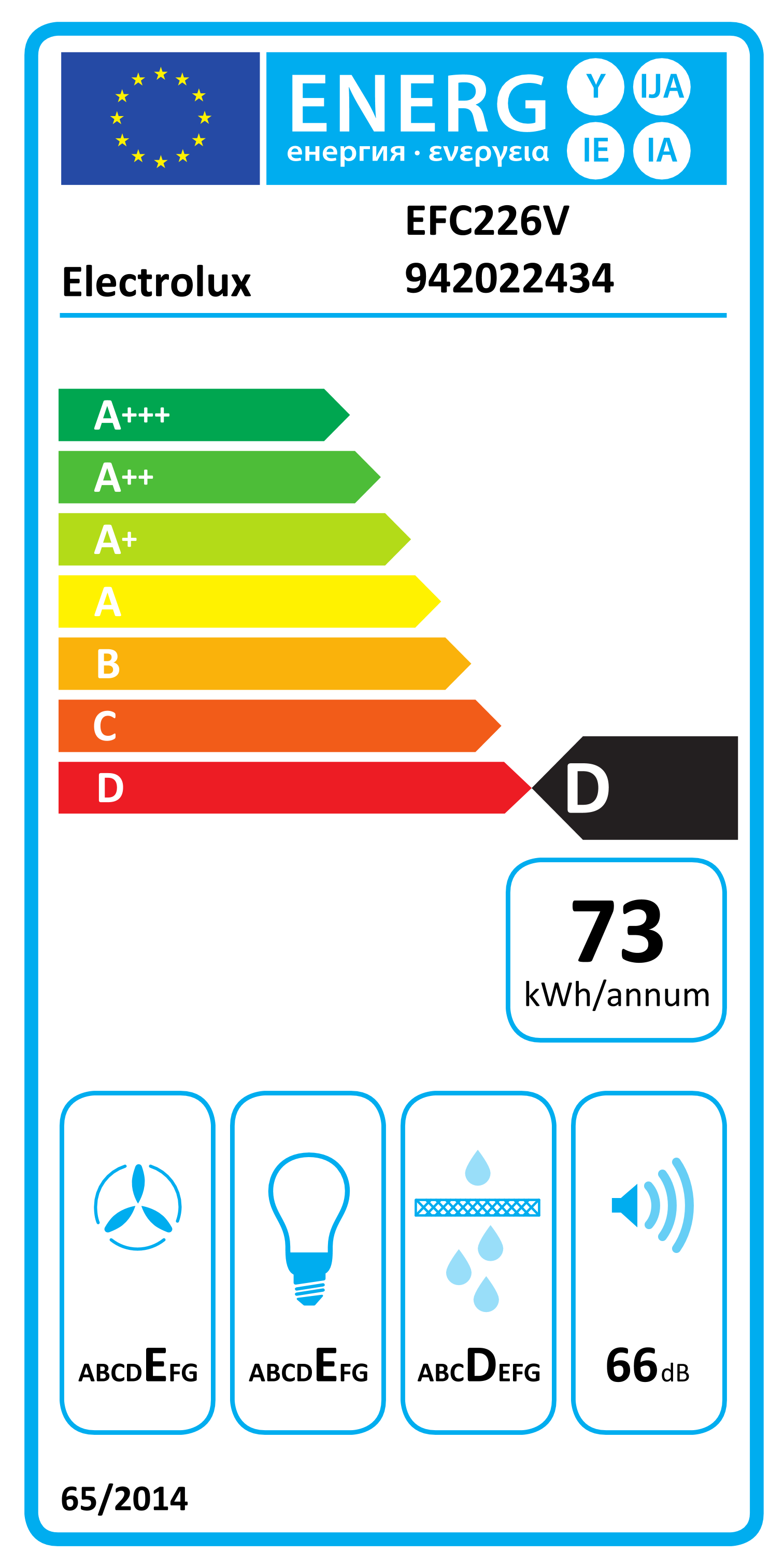 Energy label
