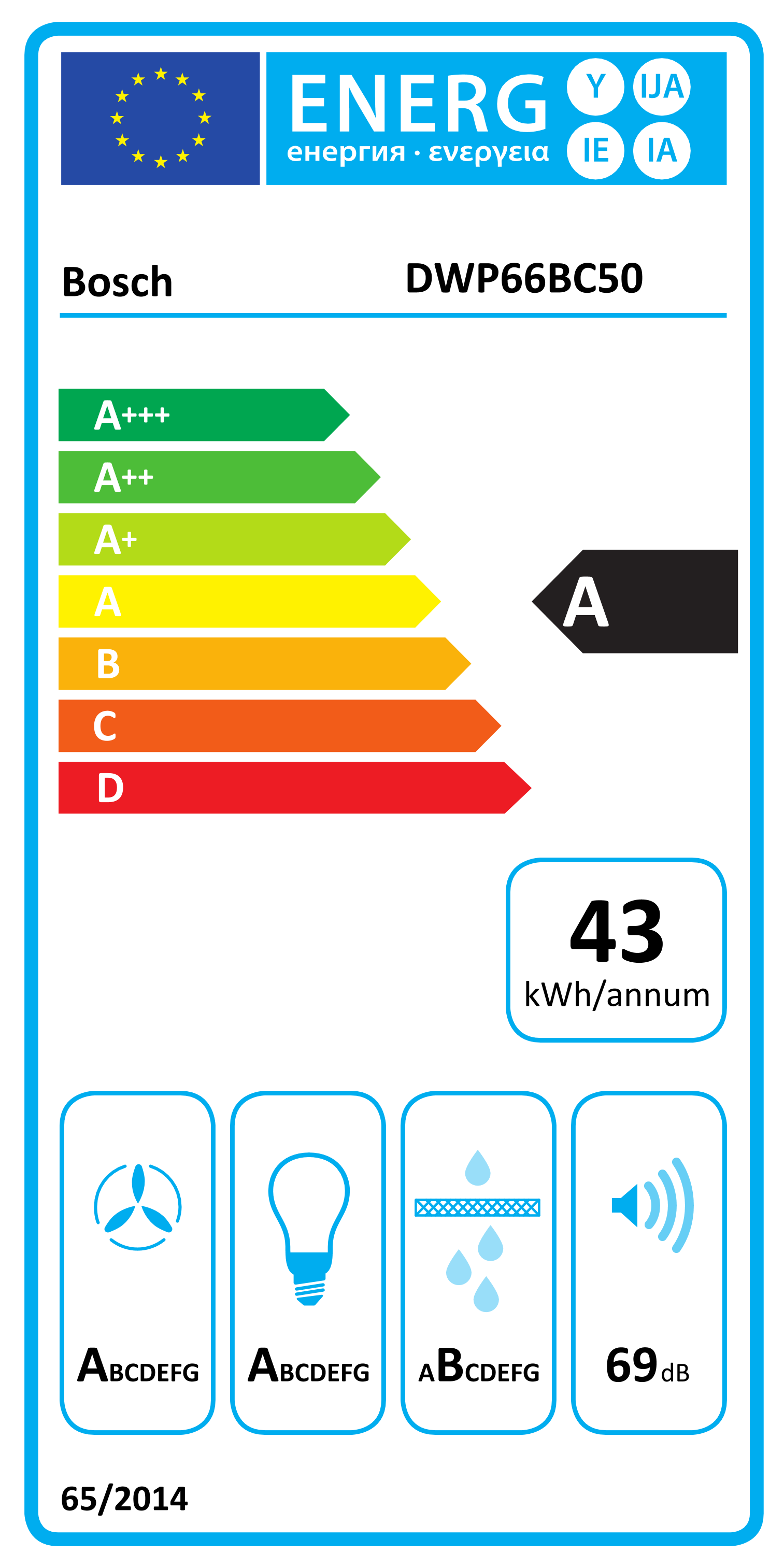 Energy label