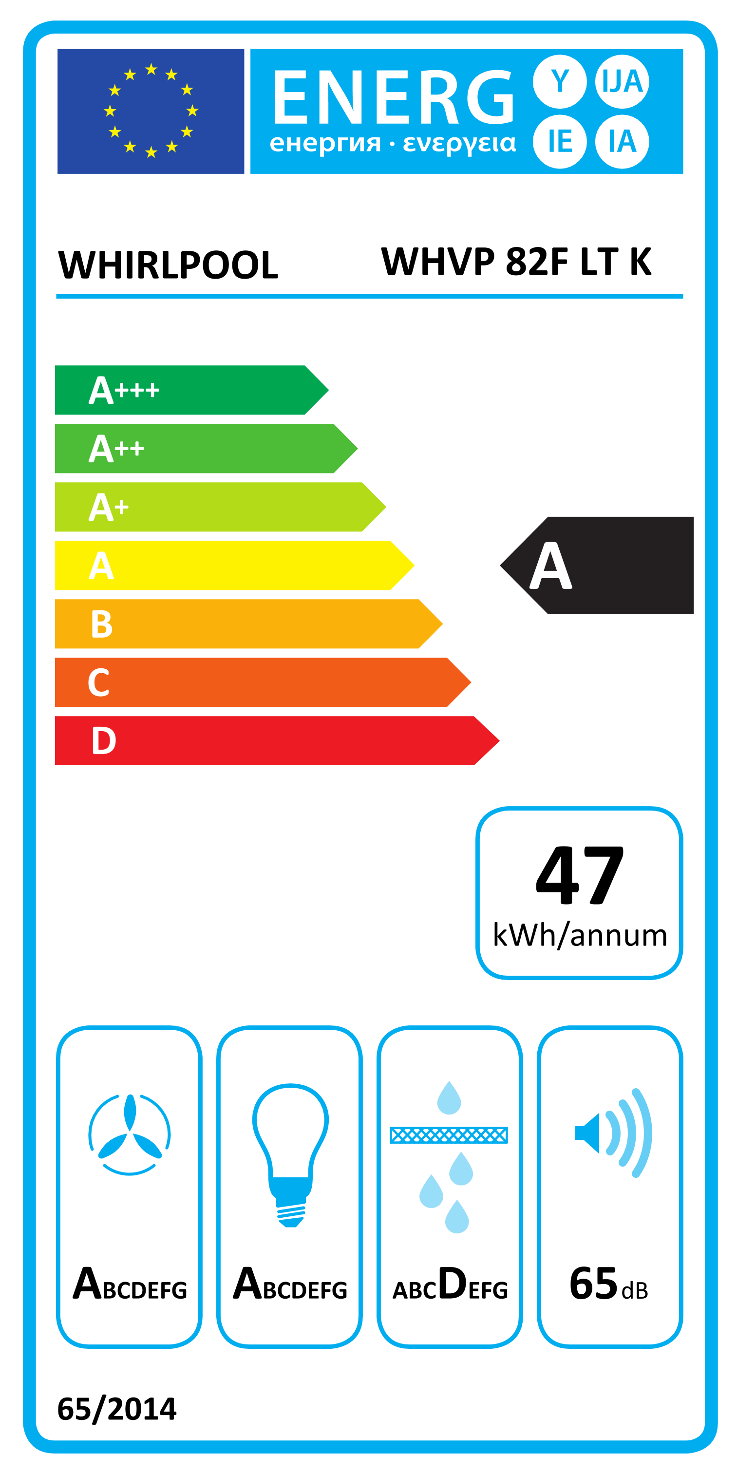 Energy label