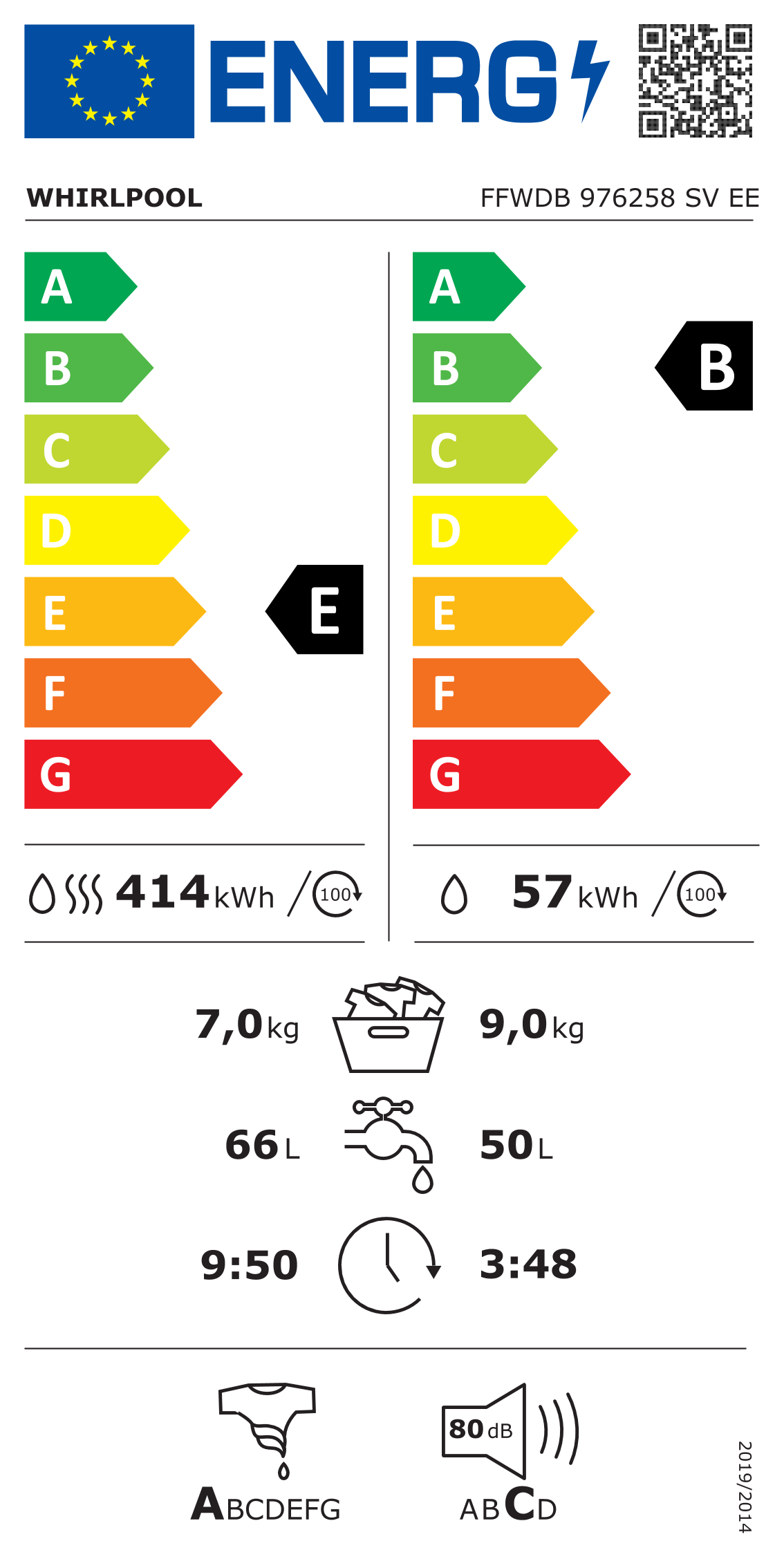Energy label