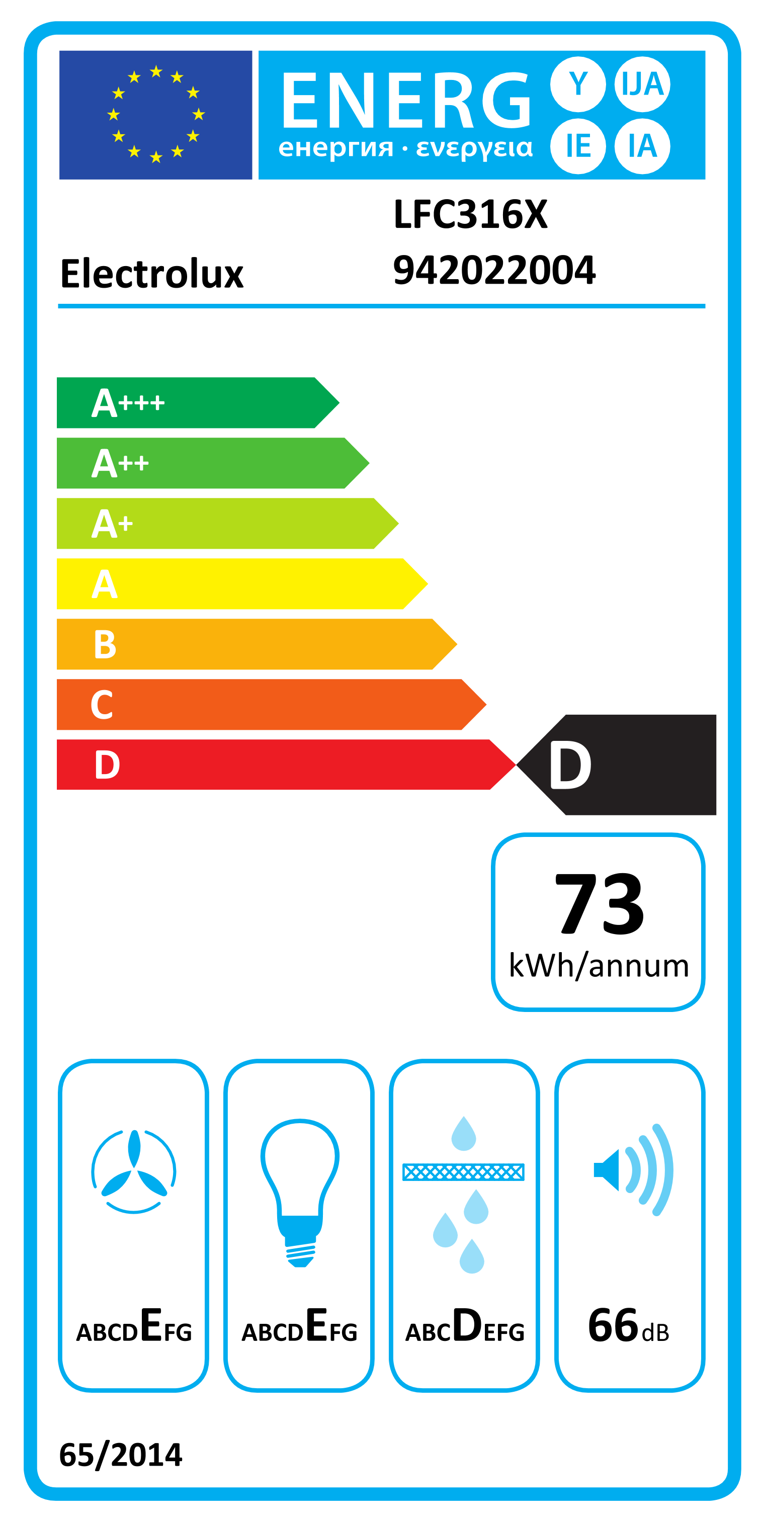 Energy label