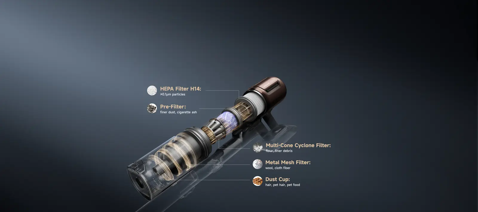 Пятислойная фильтрация с HEPA H14