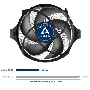 Lower Power Consumption & Minimum Vibration