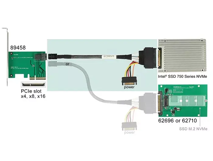 Kabelis DeLOCK 0.75m SFF-8643/U.2 SFF-8639+SATA Photo 2