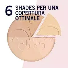 Rimmel Stay Matte прессованная пудра Warm Beige 14 г Photo 12