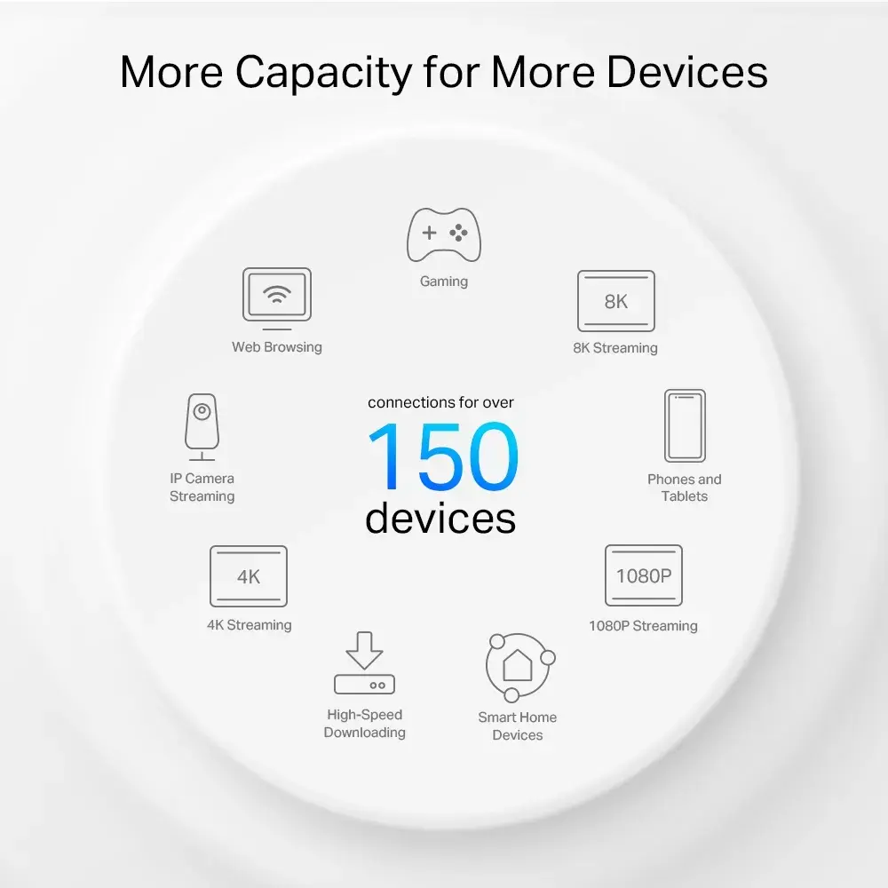 Mesh system TP-Link AX3000 Photo 6