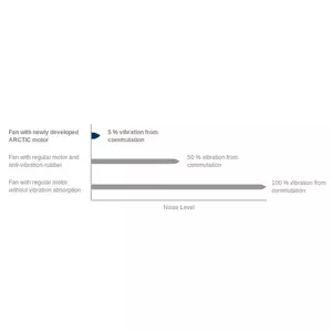 Maximum Quietness, Minimum Vibration