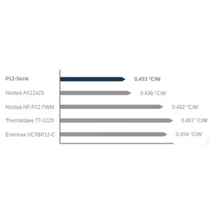 Strong Cooling Performance