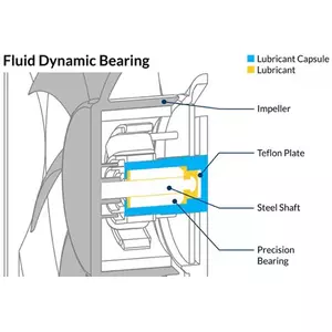 High Quality Bearing