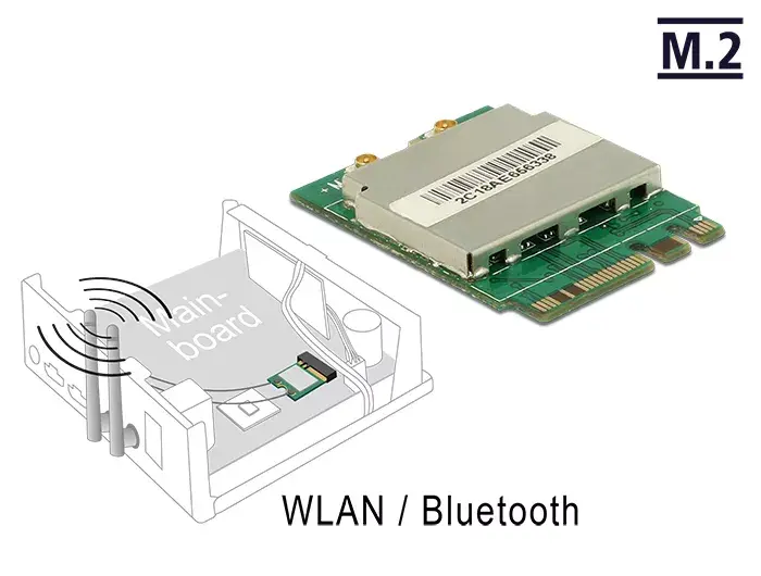 Network Card DeLOCK 95254 Photo 3