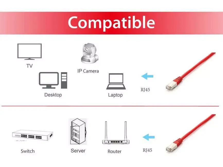 Network Cable Equip Cat.6A Platinum Photo 5
