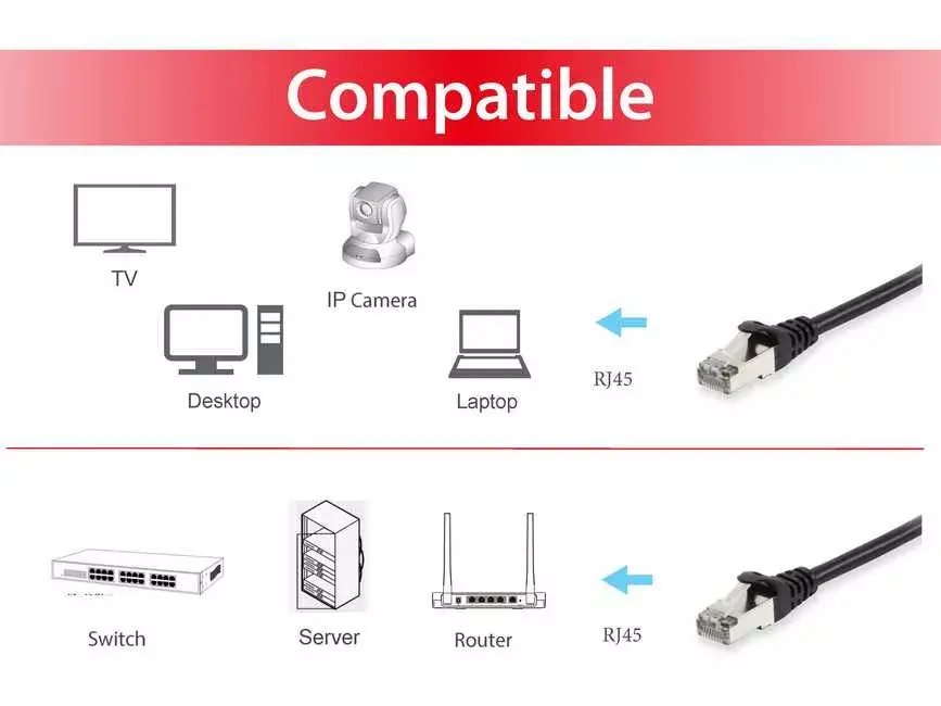 Сетевой кабель Equip Cat.6 S/FTP Patch Cable Photo 3