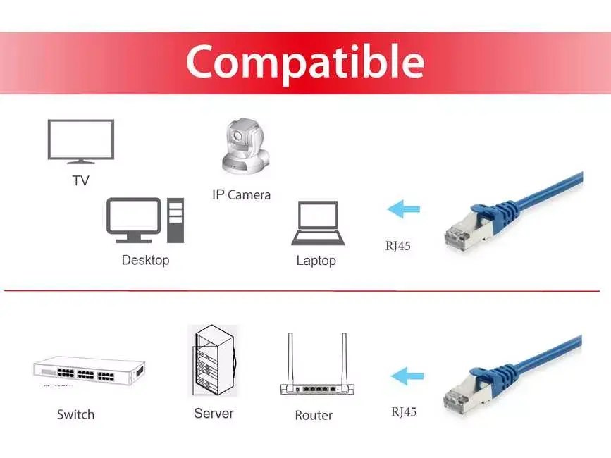 Tīkla kabelis Equip Cat.6 S/FTP Patch Cable Photo 3