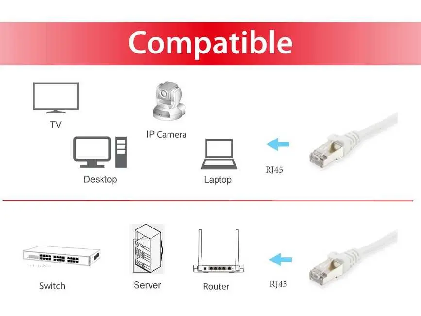 Tīkla kabelis Equip Cat.6 S/FTP Patch Cable Photo 6