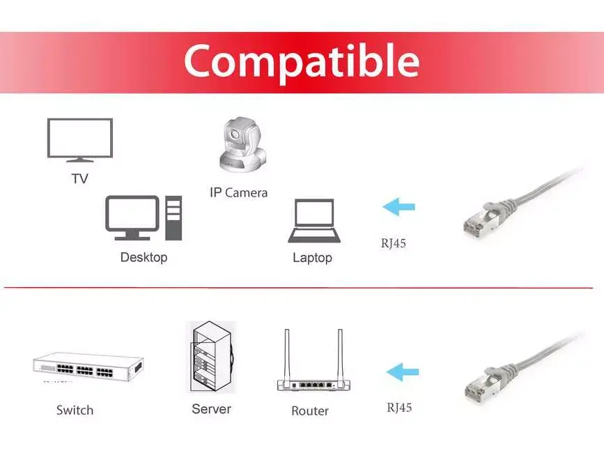 Tīkla kabelis Equip Cat.6 S/FTP Patch Cable Photo 3