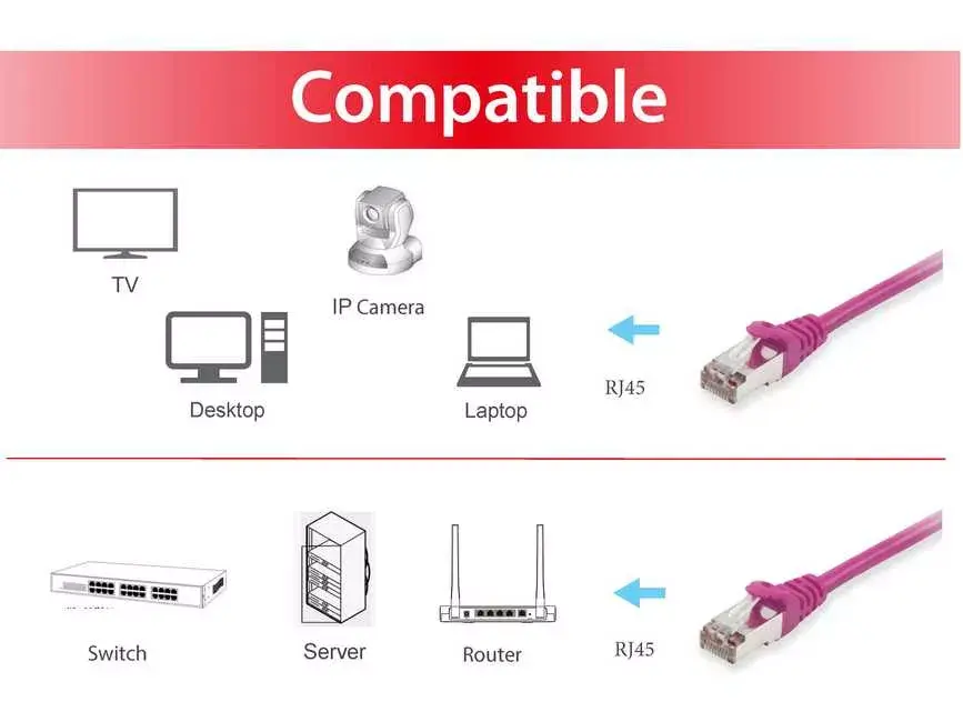 Сетевой кабель Equip Cat.6 S/FTP Patch Cable Photo 3