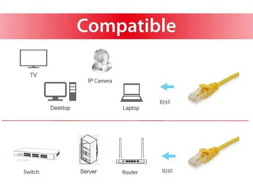 Patch Cable Equip Cat.6 U/UTP Photo 3