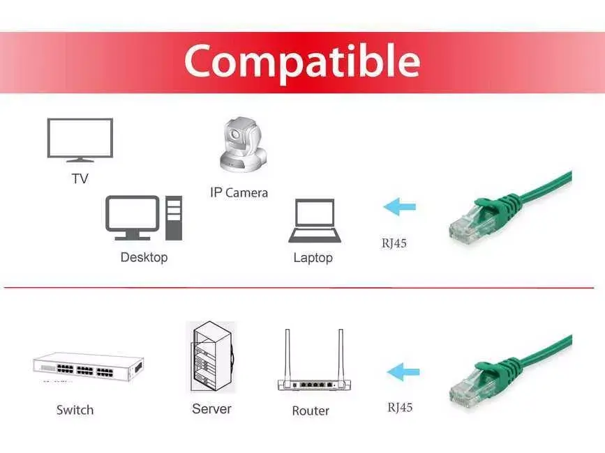 Сетевой кабель Equip Cat.6 U/UTP Patch Cable Photo 3