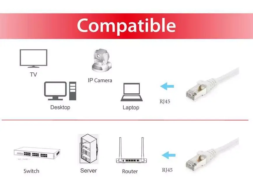 Сетевой кабель Equip Cat.6A S/FTP Patch Cable Photo 3
