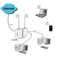 Wireless Router ALLNET ALL-WR02400N Photo 4