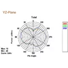 Omni-virziena antena DeLOCK 88898 Photo 4