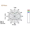 Omni-virziena antena DeLOCK 88898 Photo 6