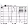 Omni-virziena antena DeLOCK 88898 Photo 8