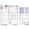 Virziena antena DeLOCK 88904 Photo 3