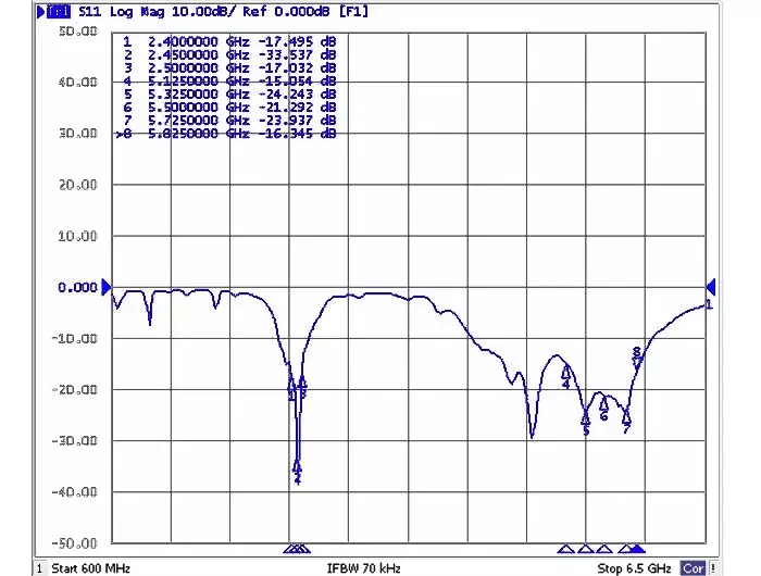 Омни-направленная антенна DeLOCK 88821 Photo 3