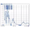 Омни-направленная антенна DeLOCK 88821 Photo 6