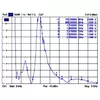Антенна DeLOCK 88981 Photo 4