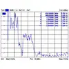 Omni-directional antenna DeLOCK 88986 Photo 4