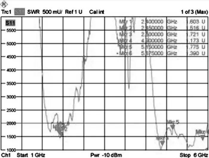 Omni-virziena antena DeLOCK 88991 Photo 4