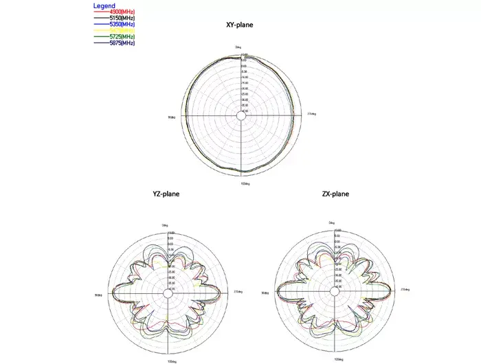Omni-virziena antena DeLOCK 88991 Photo 6