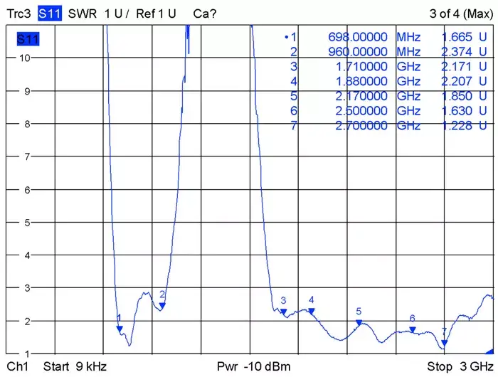Omni-virziena antena DeLOCK 88980 Photo 4