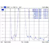 Omni-virziena antena DeLOCK 88980 Photo 4